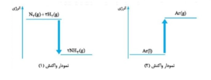 دریافت سوال 21