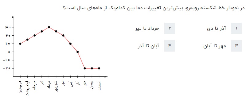 دریافت سوال 1