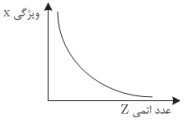 دریافت سوال 2