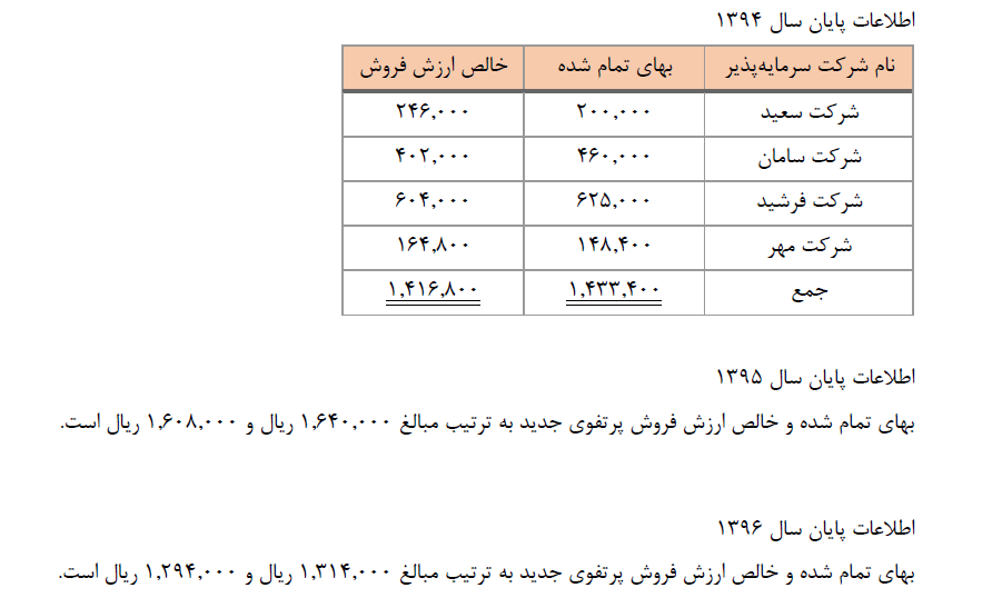 دریافت سوال 4