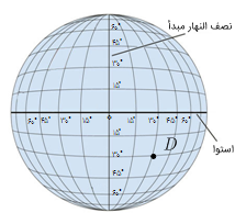 دریافت سوال 10