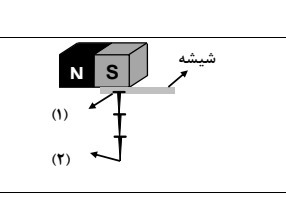 دریافت سوال 13