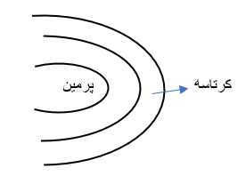 دریافت سوال 19