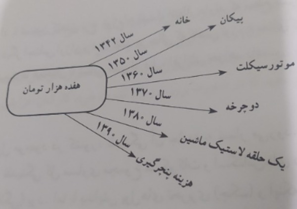 دریافت سوال 7