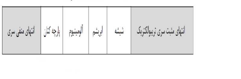 دریافت سوال 8