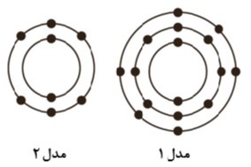 دریافت سوال 12