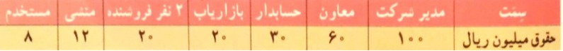 دریافت سوال 13