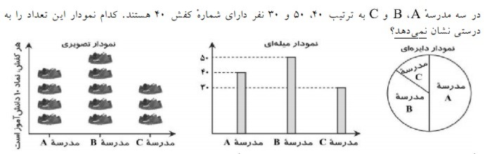 دریافت سوال 8