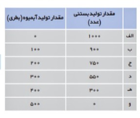 دریافت سوال 18