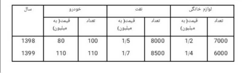 دریافت سوال 21