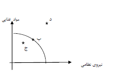 دریافت سوال 3