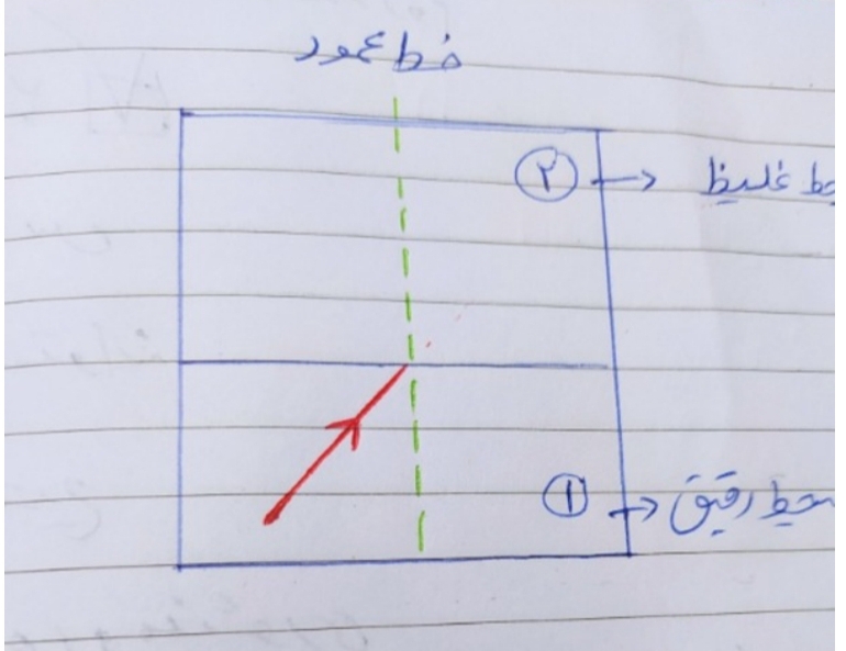 دریافت سوال 32