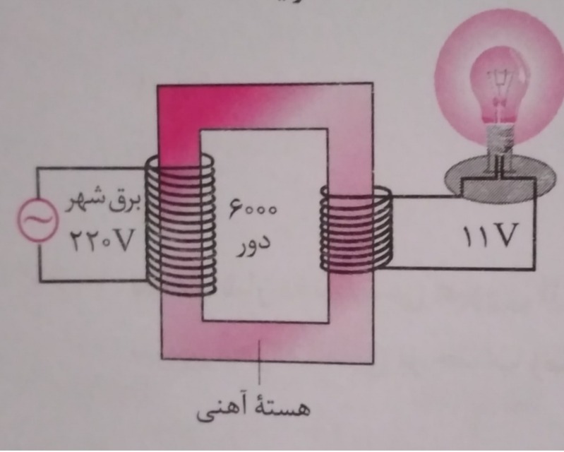 دریافت سوال 4