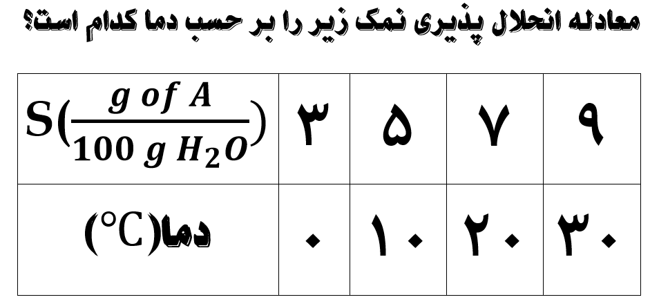 دریافت سوال 9