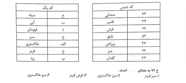 دریافت سوال 4