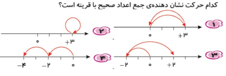 دریافت سوال 4