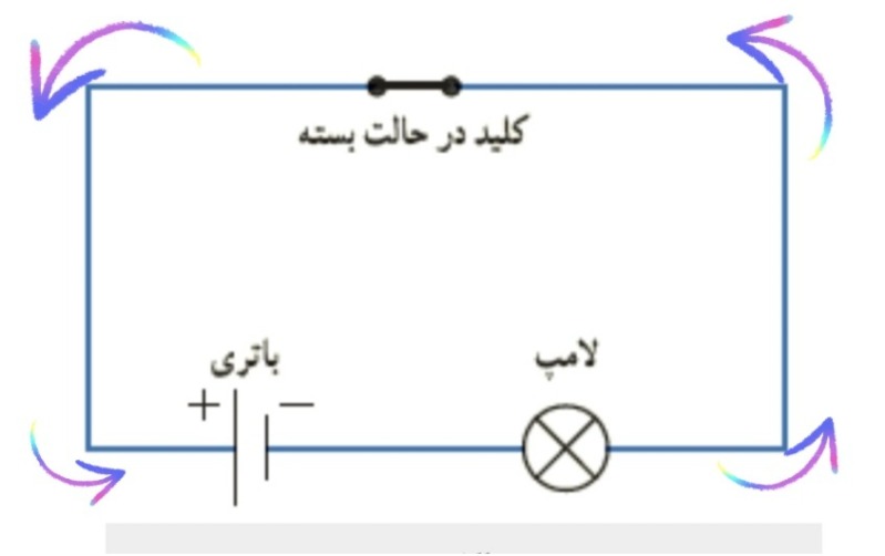 دریافت سوال 10