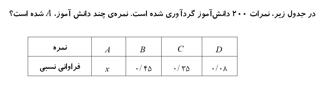 دریافت سوال 5