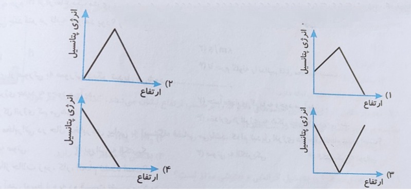 دریافت سوال 12