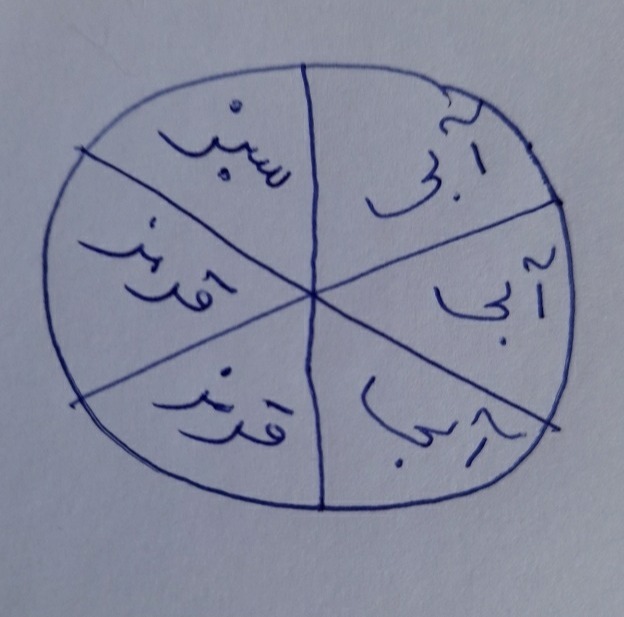 دریافت سوال 19