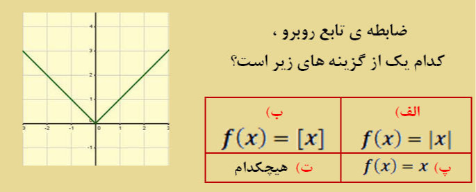 دریافت سوال 41