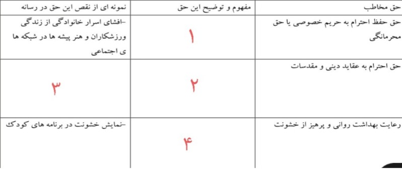 دریافت سوال 9