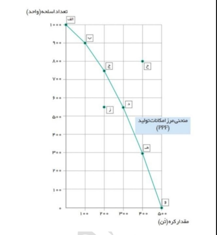 دریافت سوال 4