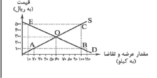 دریافت سوال 5