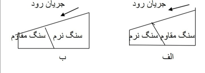 دریافت سوال 7