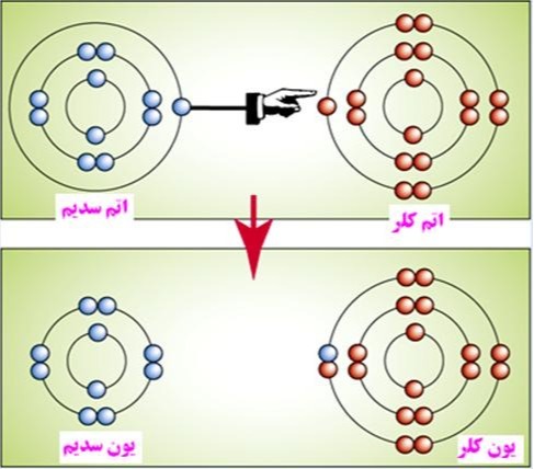 دریافت سوال 10