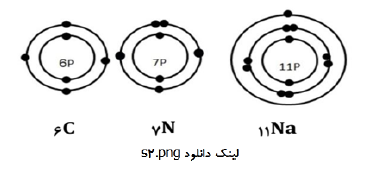 دریافت سوال 15