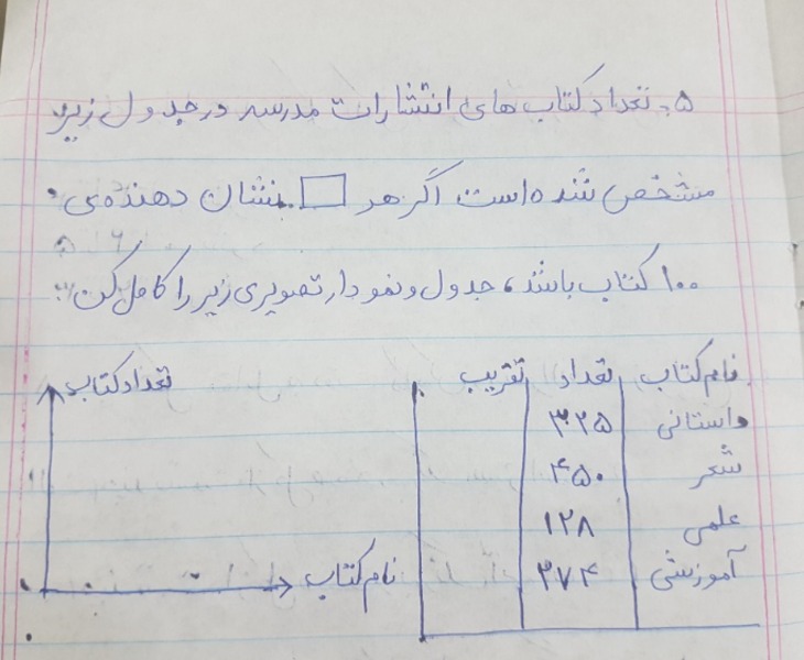 دریافت سوال 5