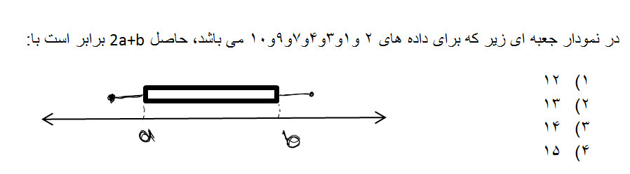 دریافت سوال 7