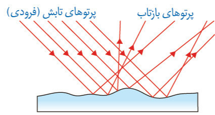 دریافت سوال 22