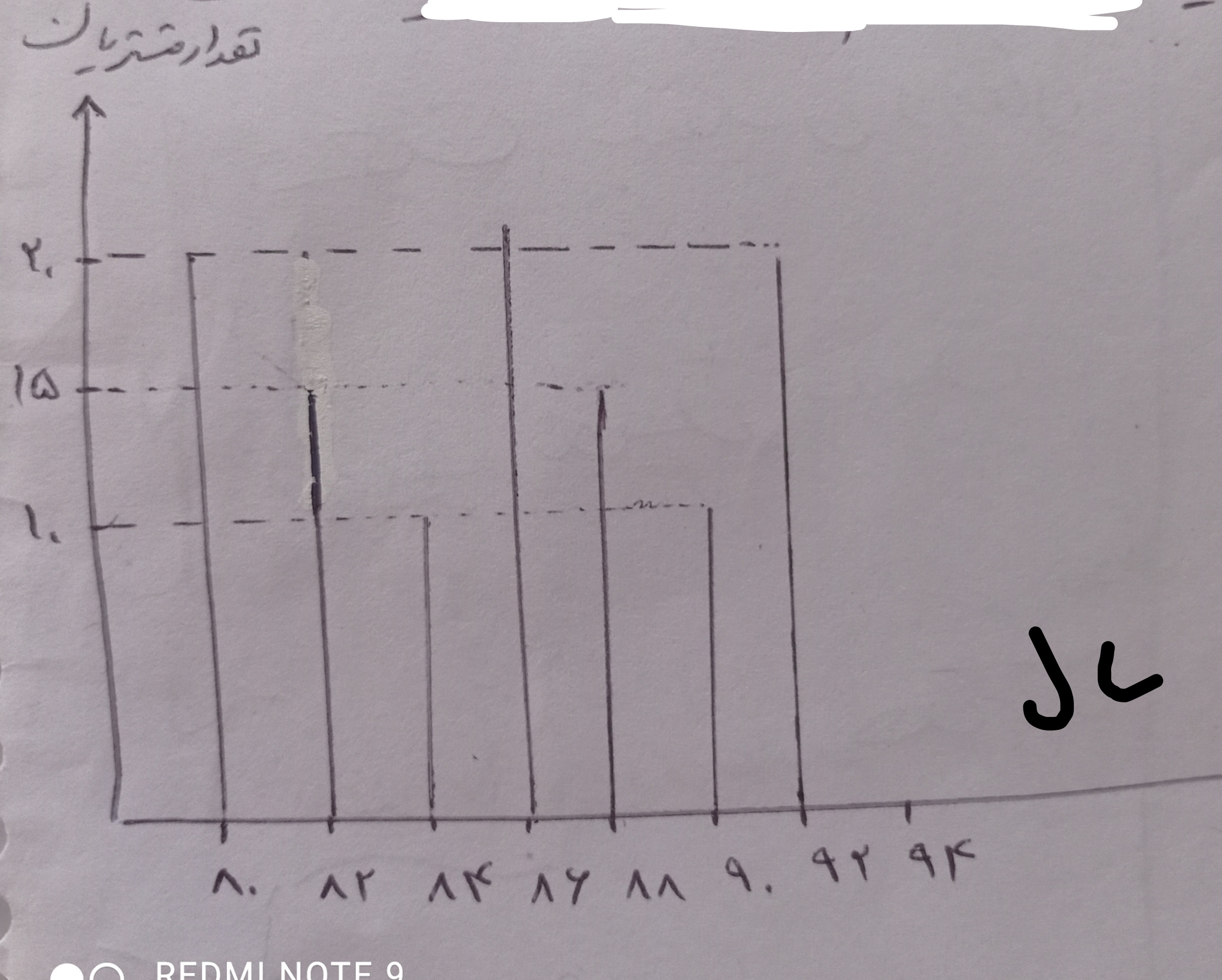 دریافت سوال 8