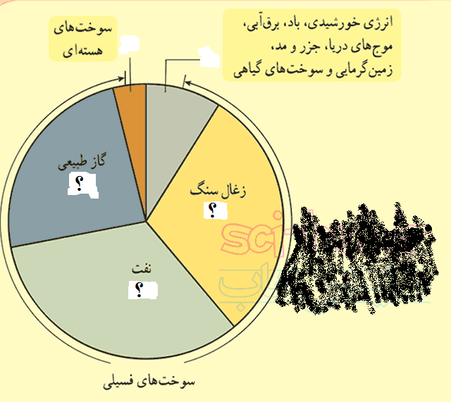 دریافت سوال 14