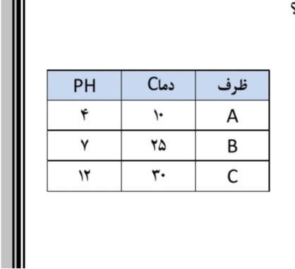 دریافت سوال 8