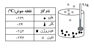 دریافت سوال 14