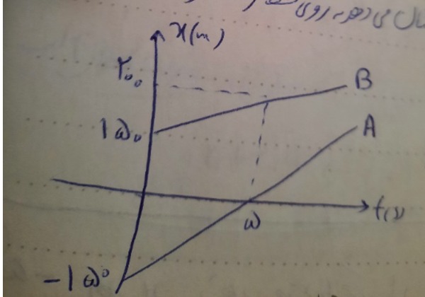 دریافت سوال 10