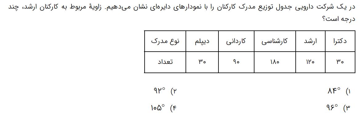 دریافت سوال 12