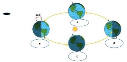 دریافت سوال 12