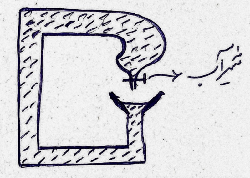 دریافت سوال 1