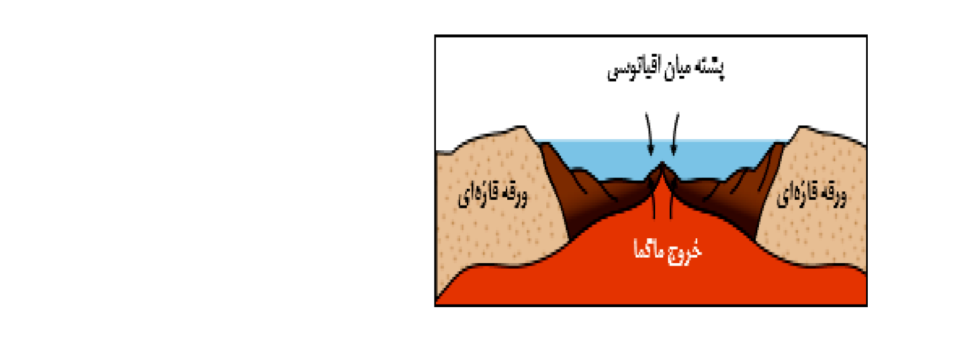 دریافت سوال 6