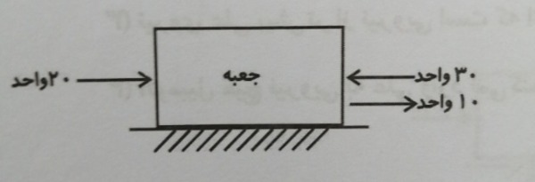 دریافت سوال 4