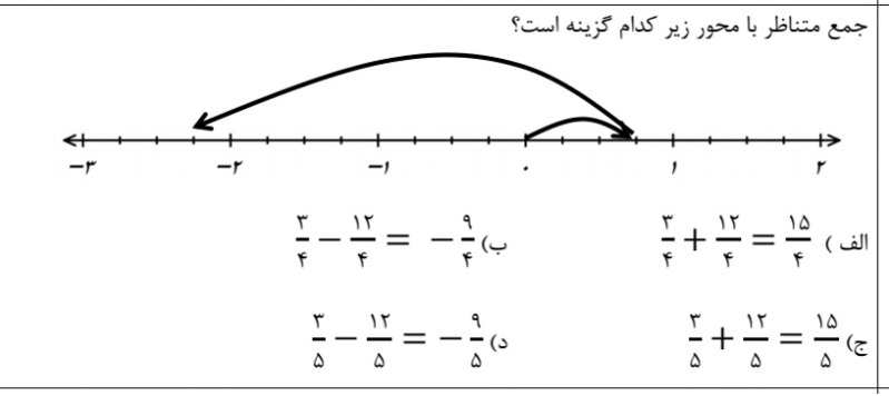 دریافت سوال 2