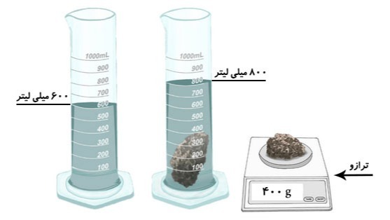 دریافت سوال 3