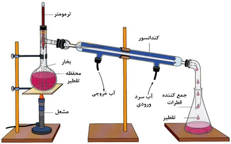 دریافت سوال 10