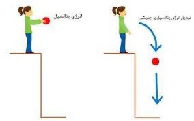 دریافت سوال 20