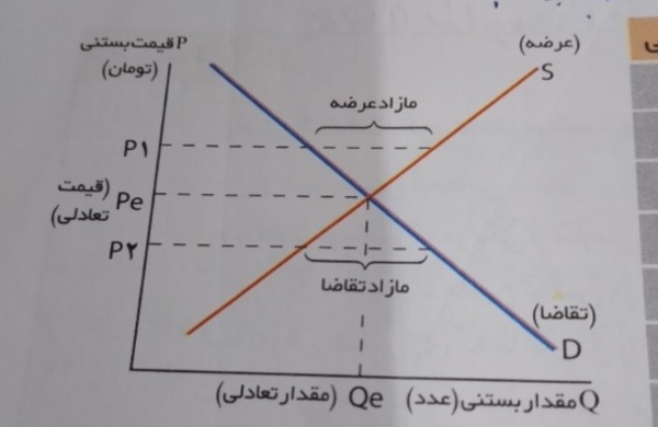 دریافت سوال 10