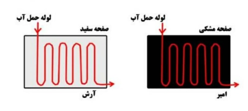 دریافت سوال 6